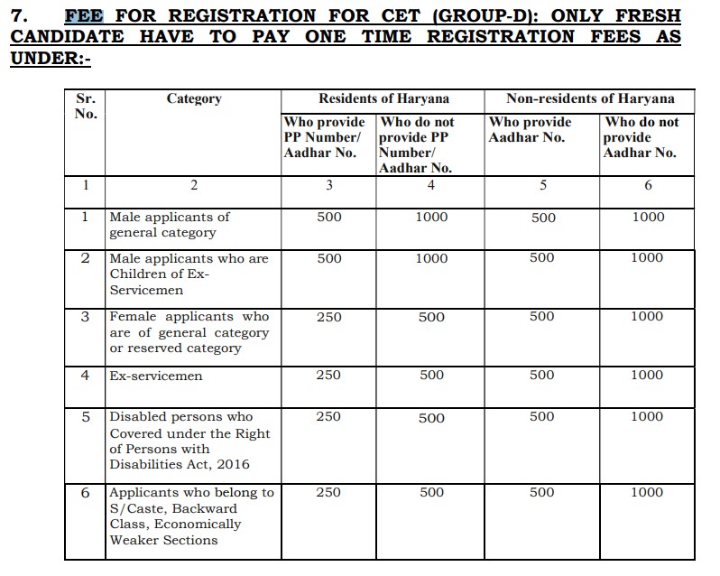 Cet Haryana 2023 Group D form Apply online