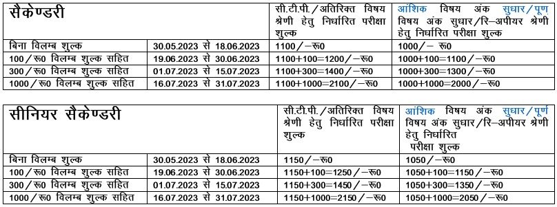 HBSE Open 10th 12th Compartment-Reappear Form 2023