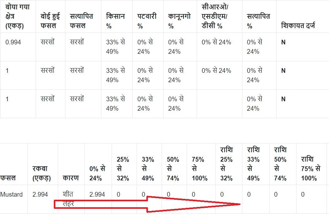 मेरी फसल मेरा ब्यौरा पंजिकरण
