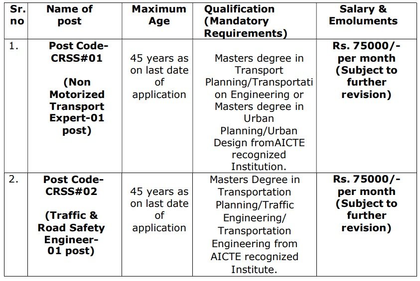 CCERS Chandigarh Recruitment 2023