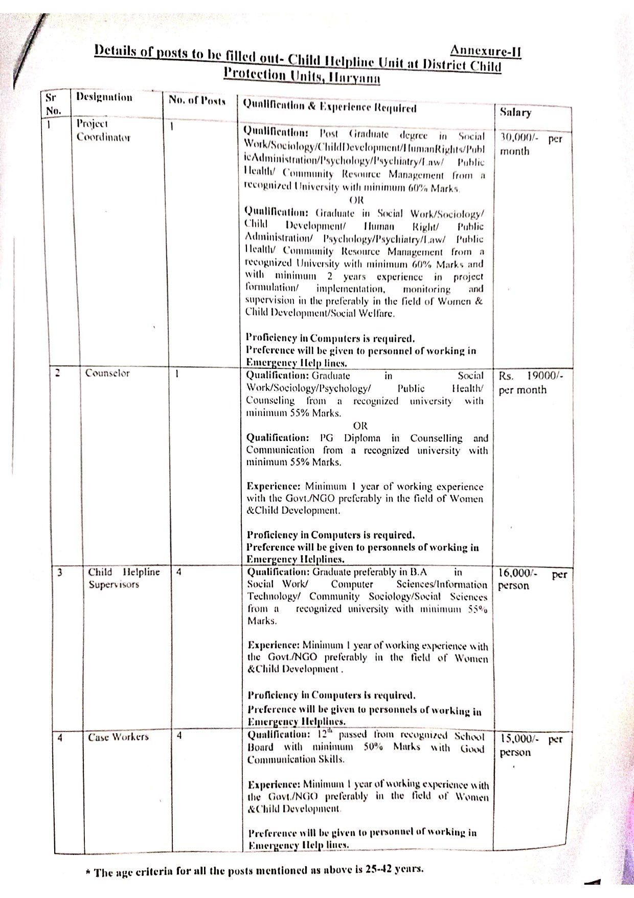 Charkhi Dadri Anganwadi Recruitment Form 2023