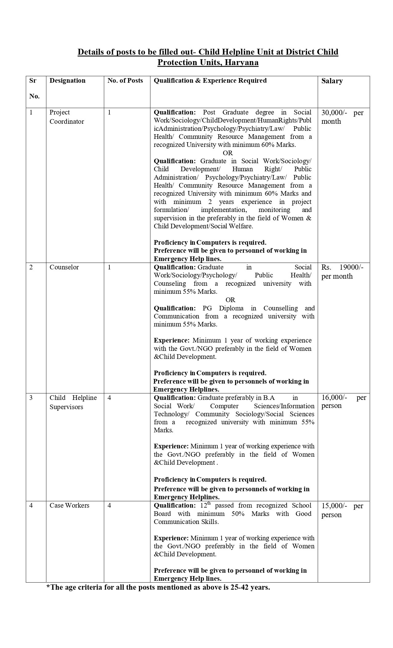Hisar Anganwadi Recruitment Form 2023