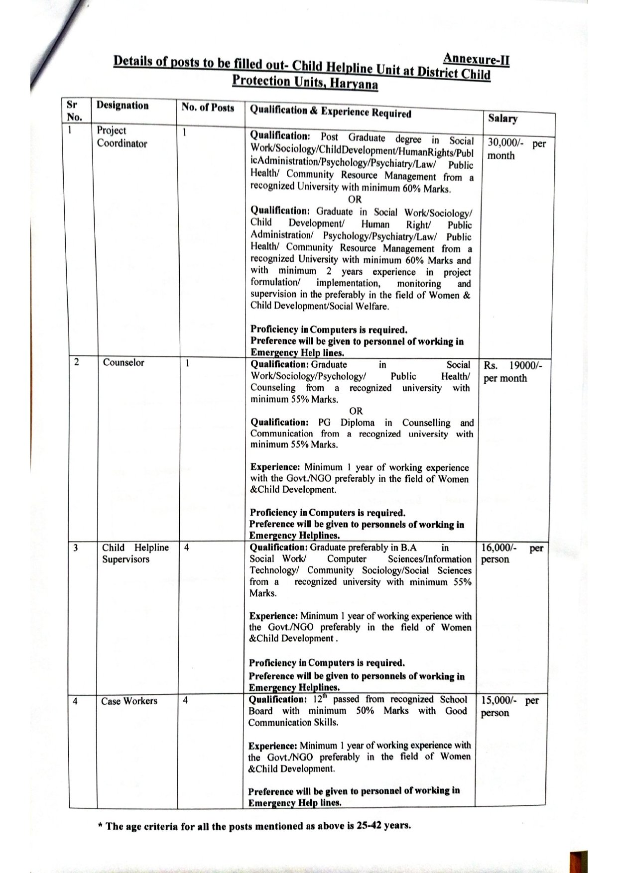 Kaithal Anganwadi Recruitment Form 2023