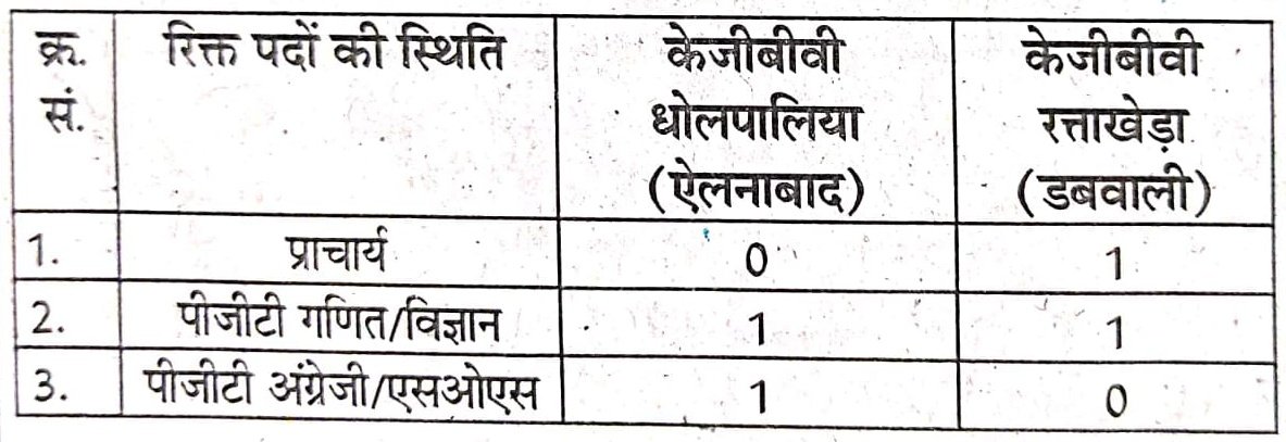KASTURBA GANDHI BALIKA VIDYALAYA SIRSA RECRUTMENT 2023