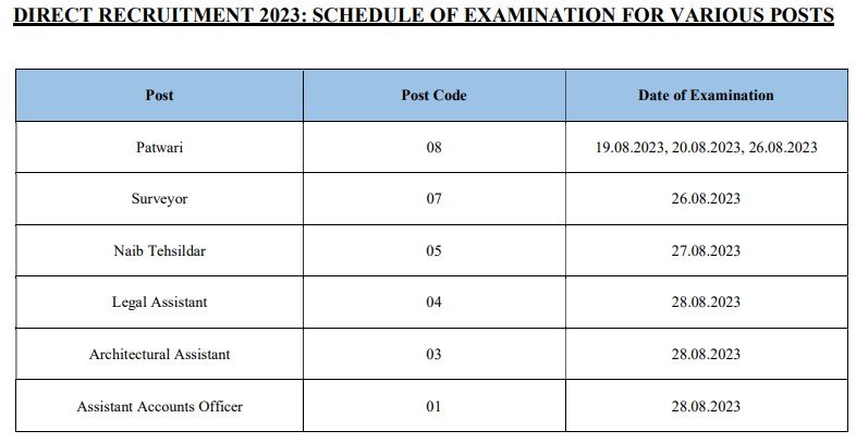 Delhi Development Authority Various Jobs 2023