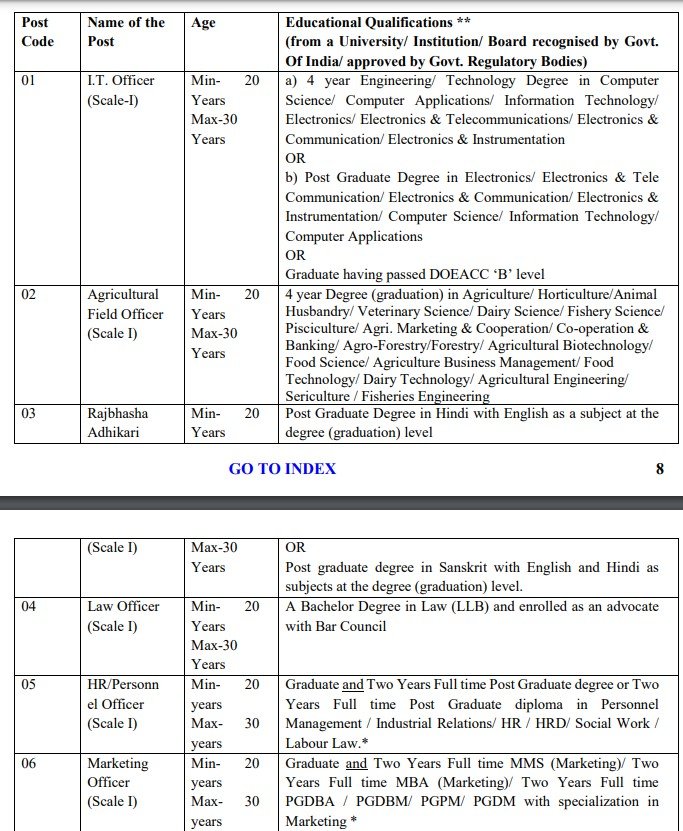IBPS SO Recruitment Form