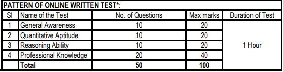 SBI Armourer and Control Room Operator Recruitment 2023