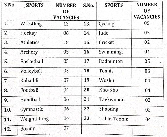 RSSC Recruitment Form