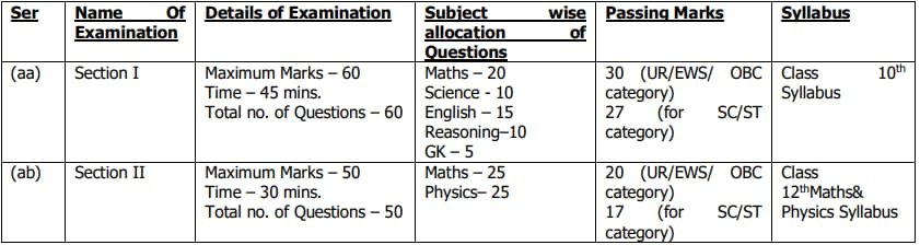 Indian Coast Guard Navik GD Recruitment