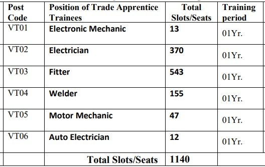 NCL Apprentice Recruitment From 2023