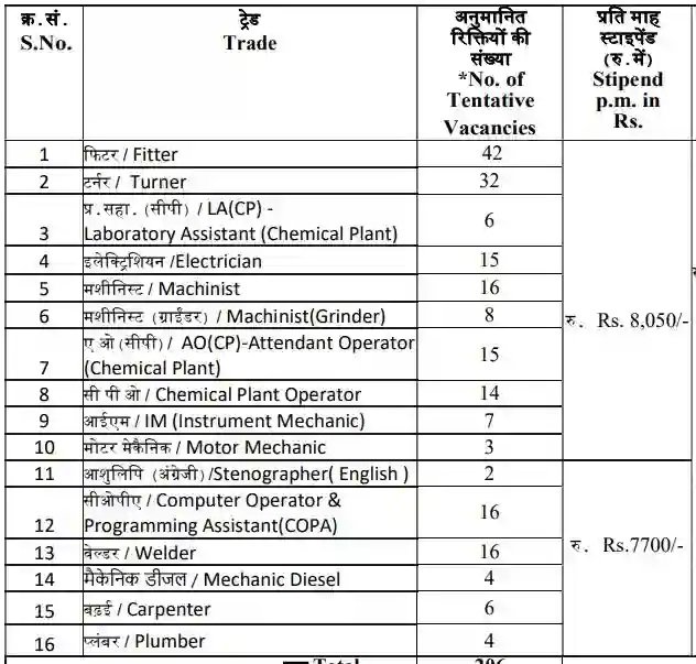 NFC Apprentice Recruitment Form 