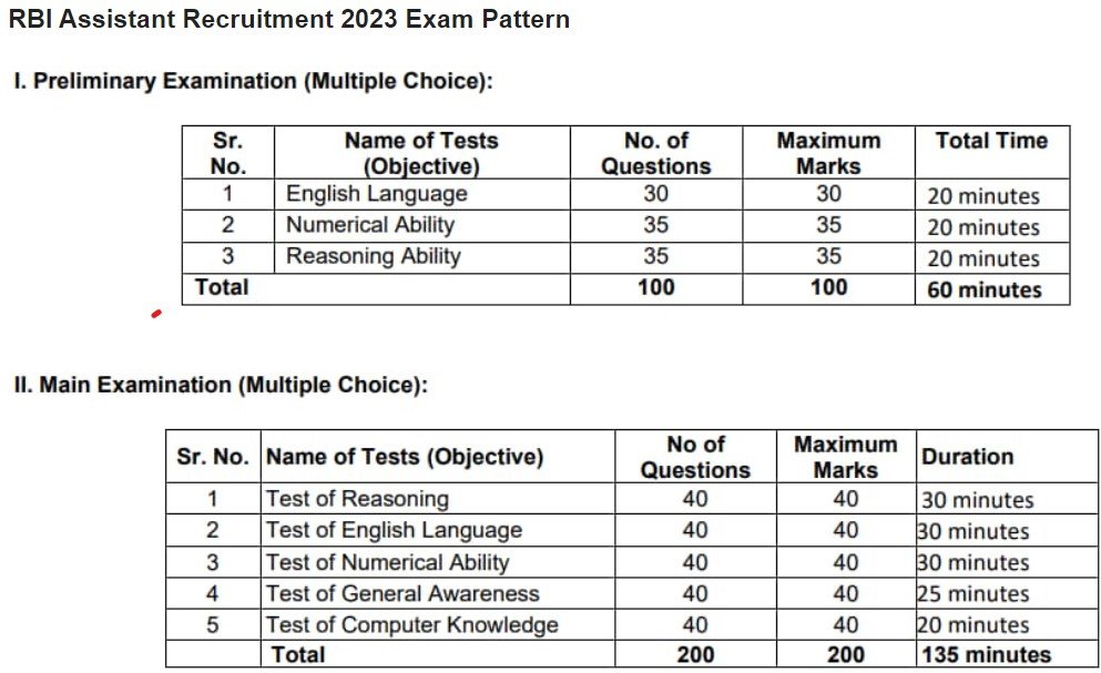RBI Assistant Recruitment Form 2023