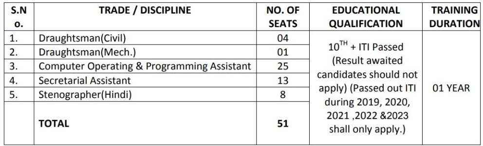 NHPC Apprentice Recruitment Form 2023