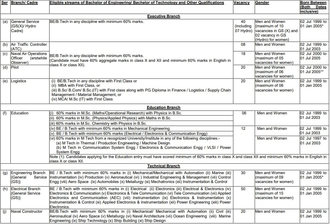 Indian Navy SSC Officers Recruitment Form 