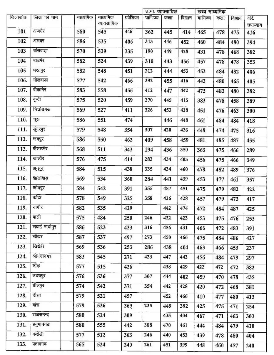 Rajasthan Ekal Dwiputri Yojana Form 2023-24