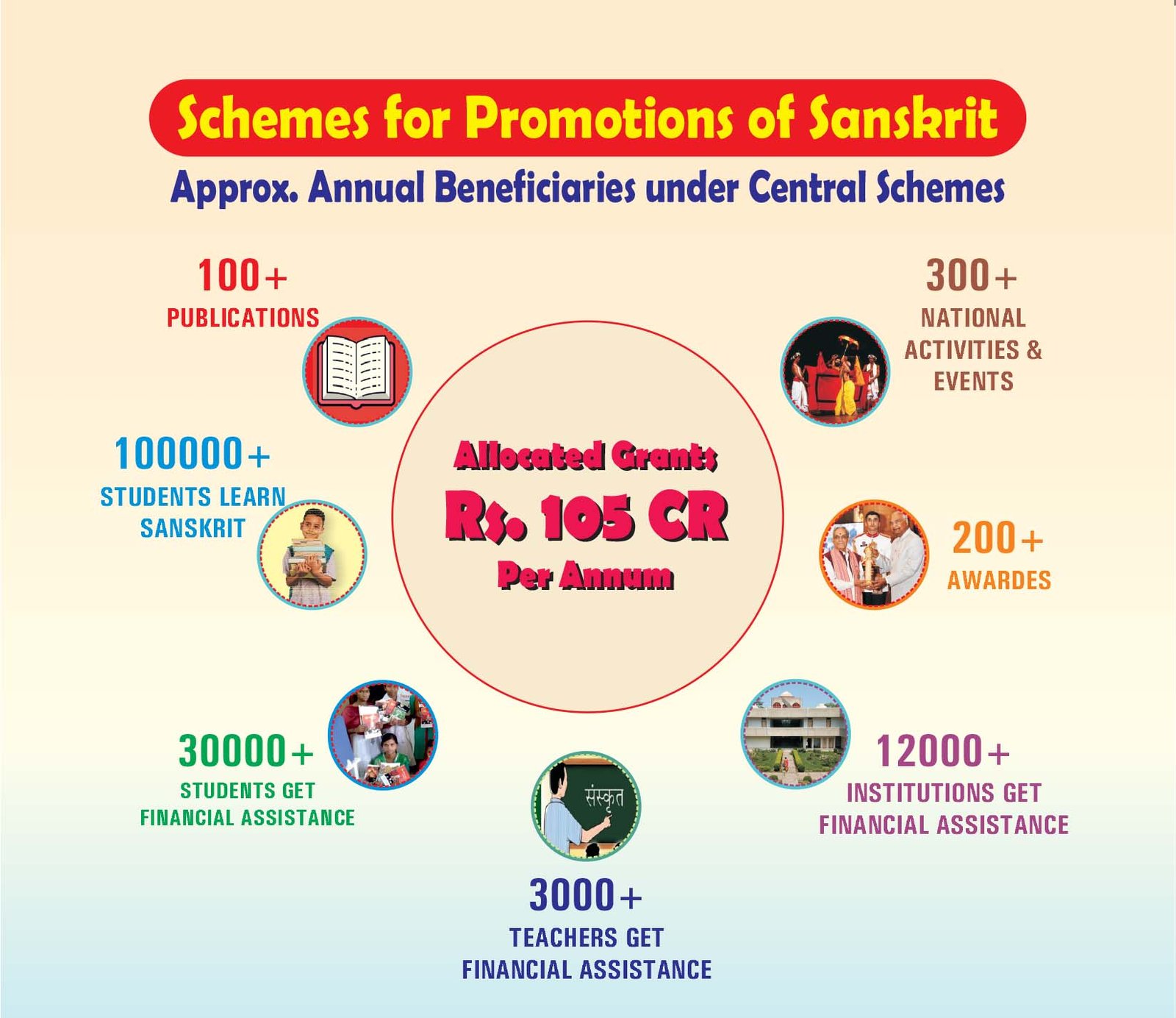 Sanskrit Scholarship Scheme 2023