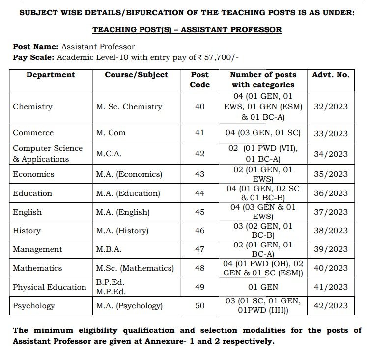 CRSU Teaching Recruitment 2023