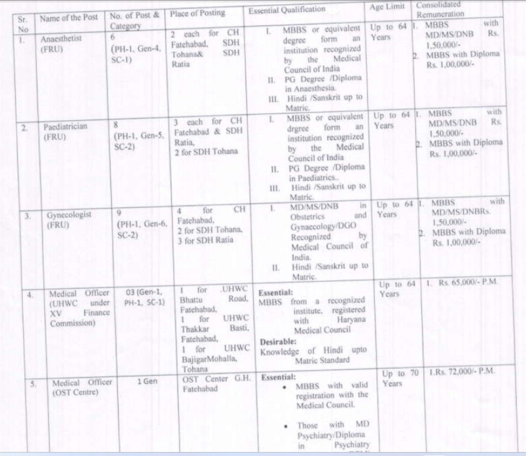 National Health Mission Fatehabad Recruitment