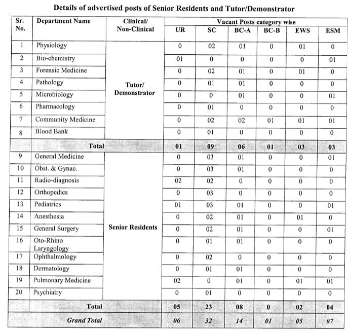 KCGMC Senior Resident Recruitment 2023