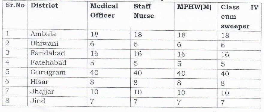 Haryana Kaushal Rozgar Nigam New Bhrti 2023-24a