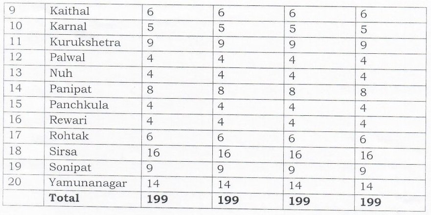 Haryana Kaushal Rozgar Nigam New Bhrti 2023-24b