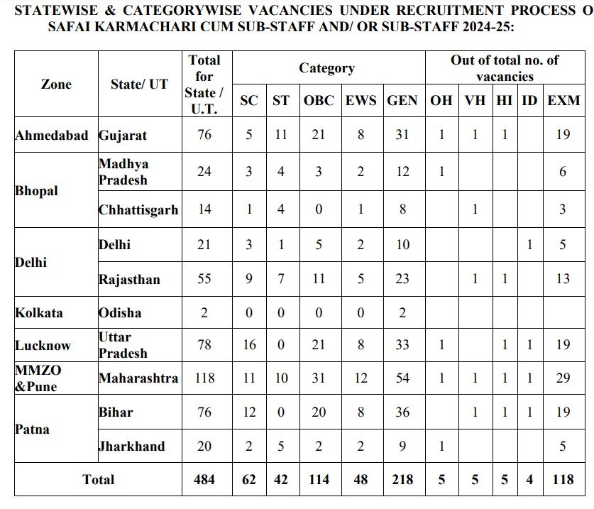 Central Bank of India Safai Karmachari Cum Sub-Staff Recruitment 2023