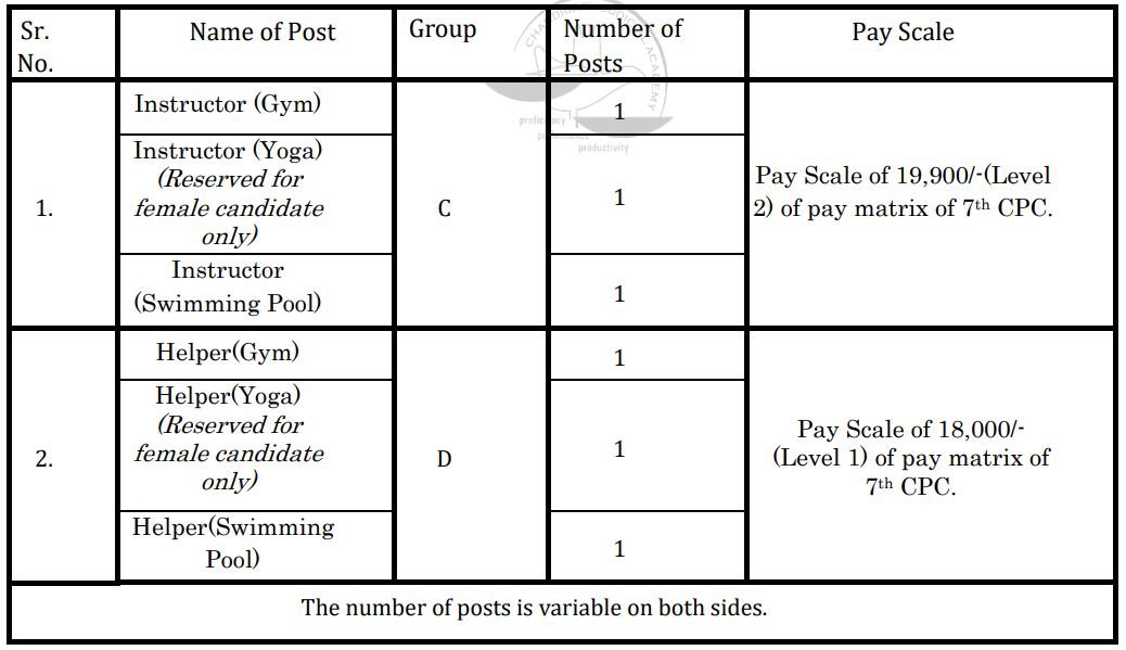 Chandigarh Judicial Academy Recruitment 2023-24