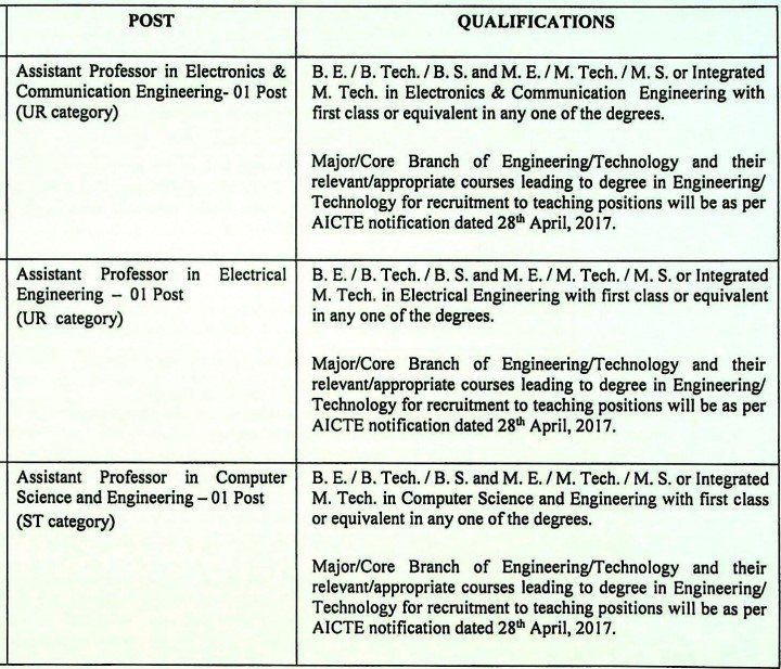 NITTTR Chandigarh Recruitment Form 2023