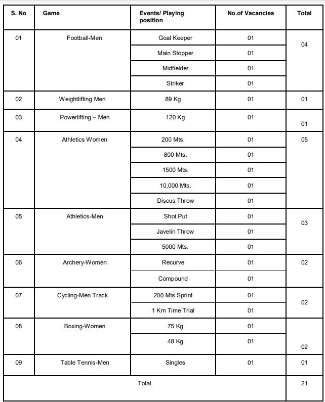 RRC NR Sports Quota Recruitment Form 24