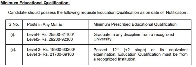 RRC NR Sports Quota Recruitment Form 2023-24a