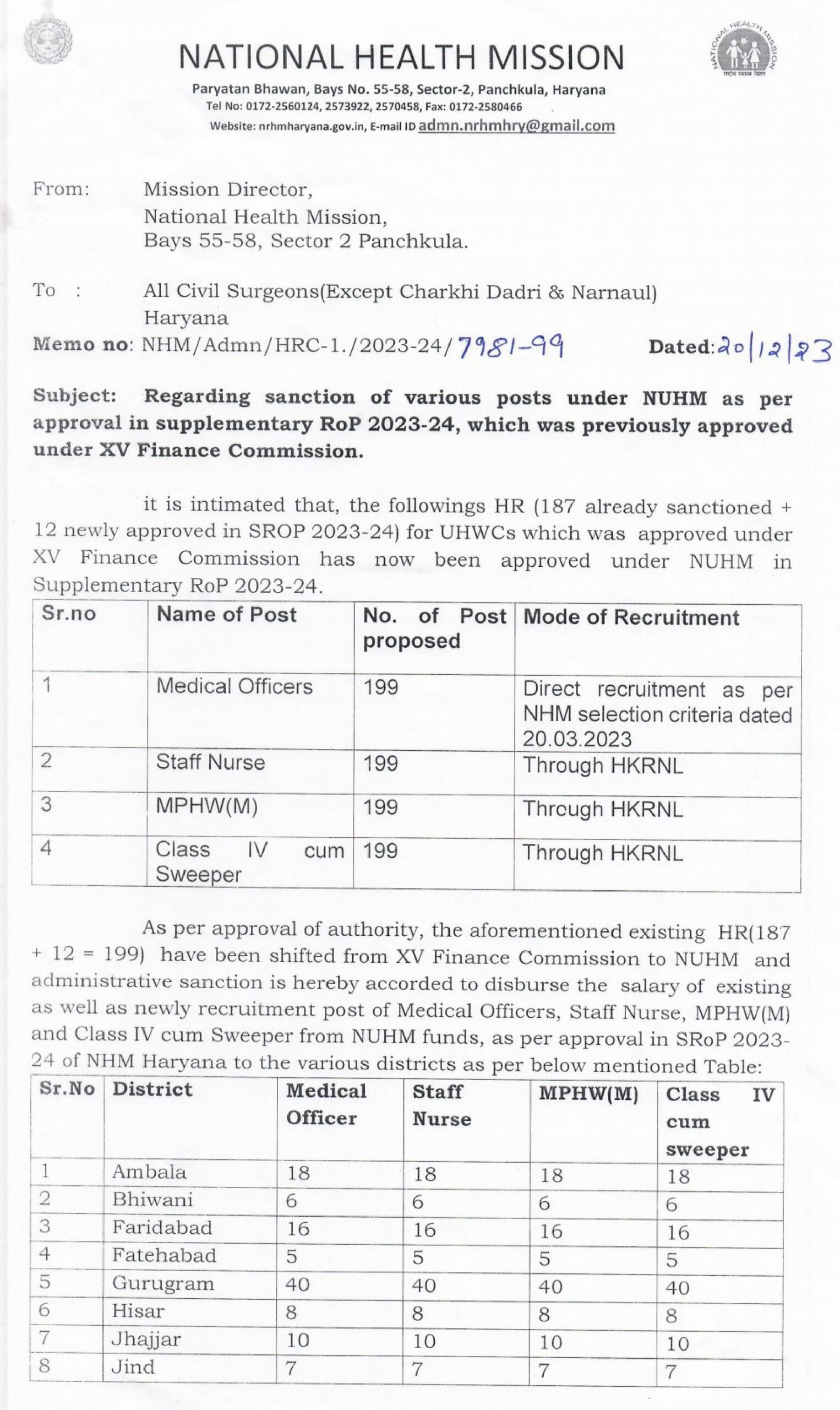Haryana Kaushal Rozgar Nigam New Bhrti 2023-24d
