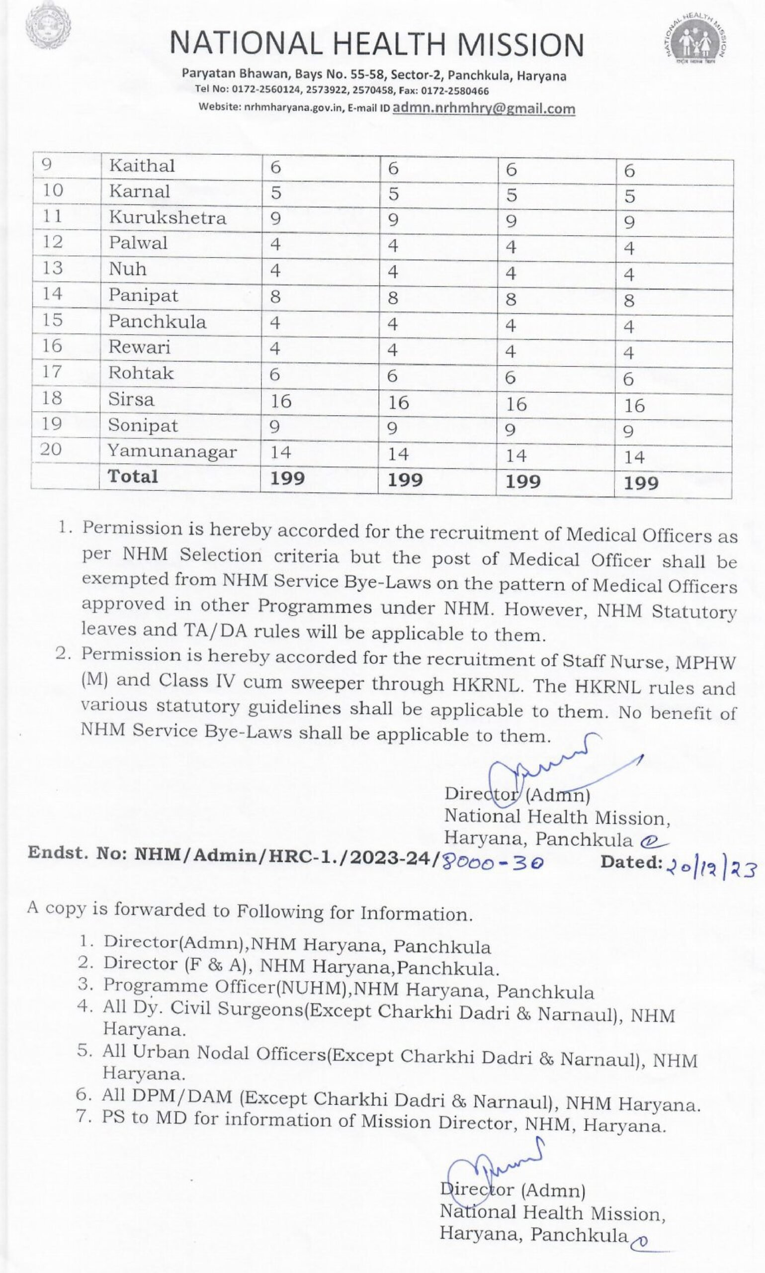 Haryana Kaushal Rozgar Nigam New Bhrti 2023-24c