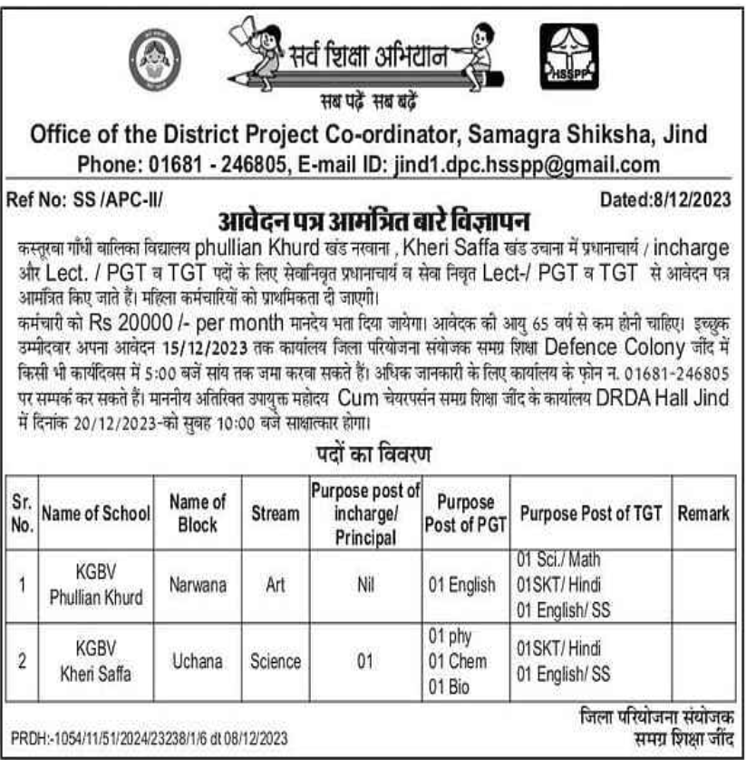 Samagra Shiksha Abhiyan Jind Recruitment 2023