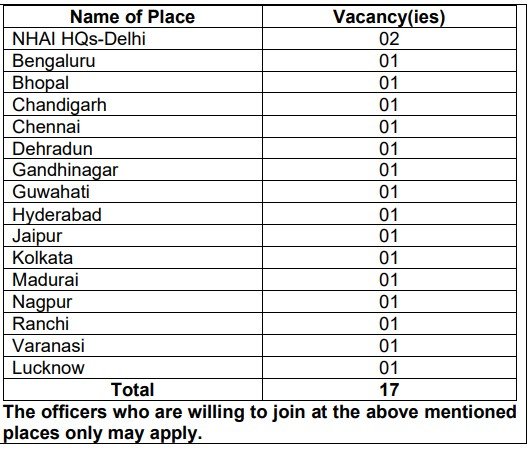 NHAI Recruitment 2023-24 1
