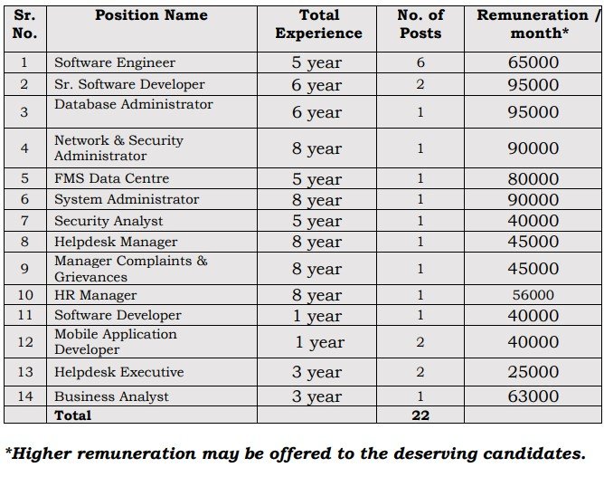 HPPA Recruitment Form 2024.