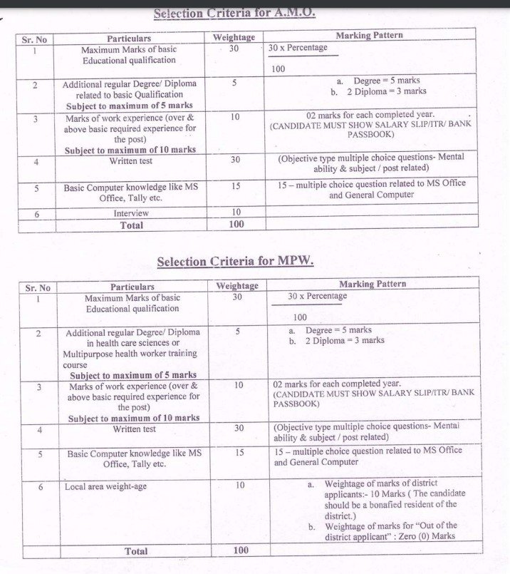 AYUSH Society Karnal Recruitment Form 2024