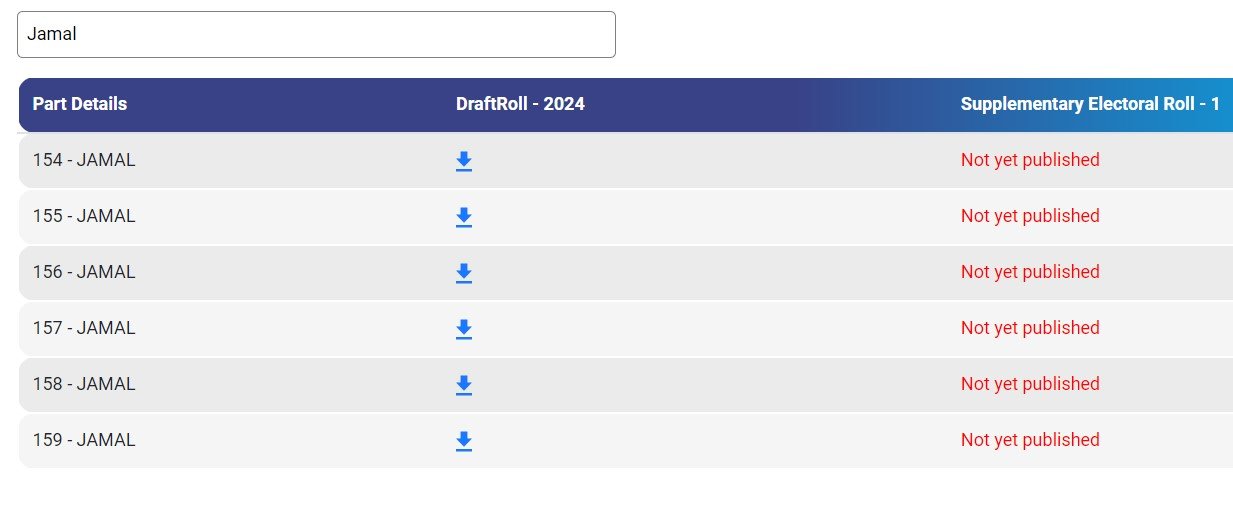 New Voter List Download 2024: सभी राज्यों की साल 2024 का नई वोटर डाउनलोड करें