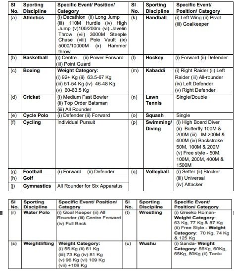 Air Force Agniveer Sports Quota Recruitment Form 2024a