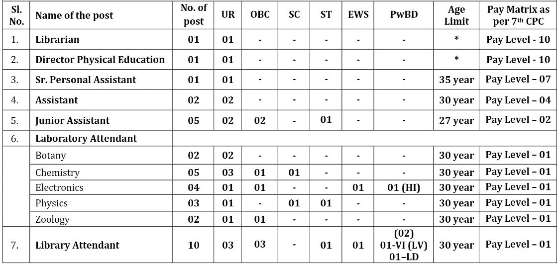 Delhi Aurobindo College Non-Teaching Recruitment Form 2024a