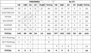 ICF, Chennai Apprentice Recruitment Notification 2024a