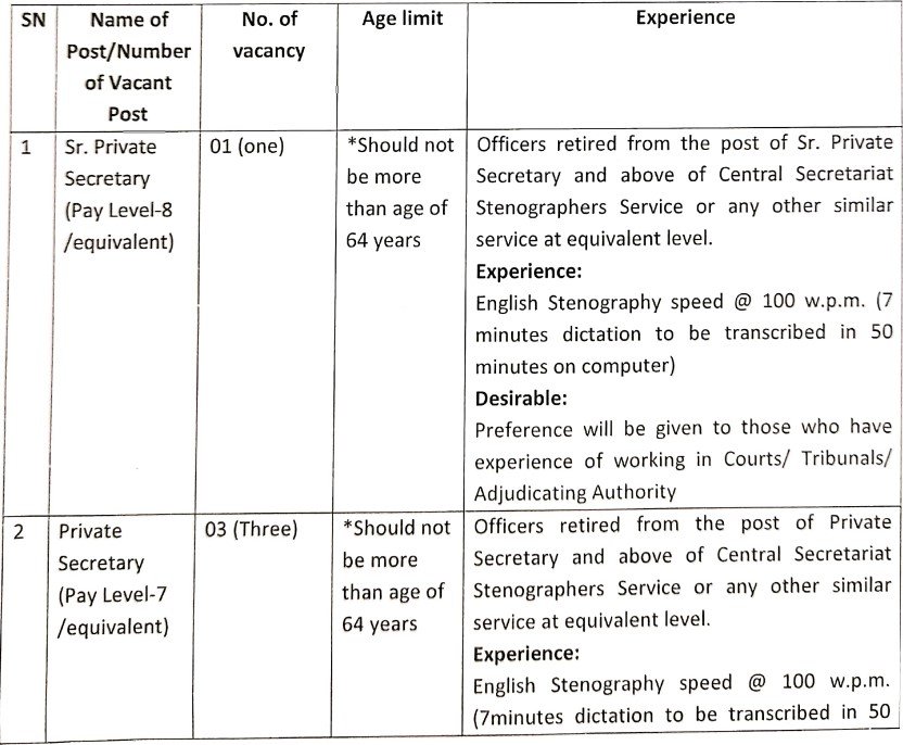 Income Tax Officer Recruitment Notification 2024a