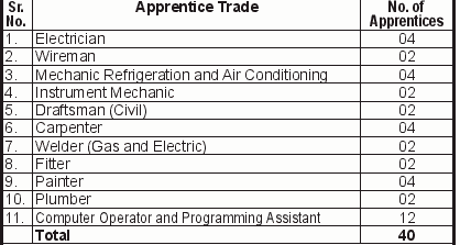 LUVAS Apprentice Recruitment 2024 Apply Onlinea