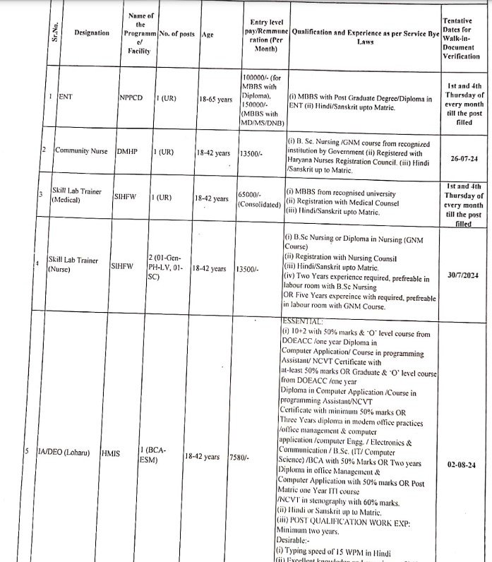 DHFWS Bhiwani Recruitment Notification 2024 Apply Onlinea