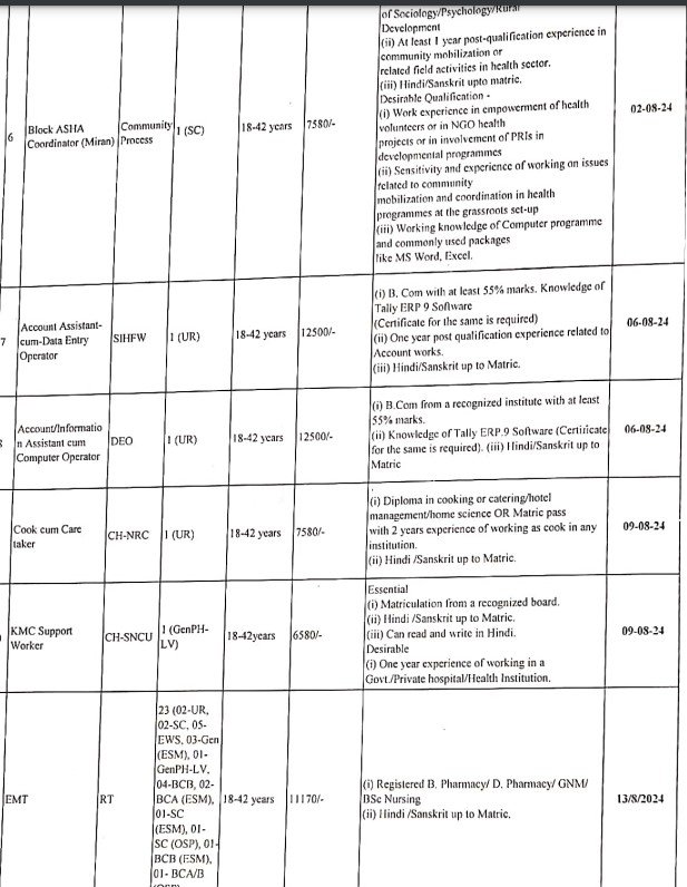 DHFWS Bhiwani Recruitment Notification 2024 Apply Onlineb