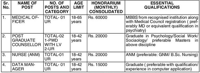 Ch. Bansi Lal Civil Hospital, Bhiwani Recruitment 2024
