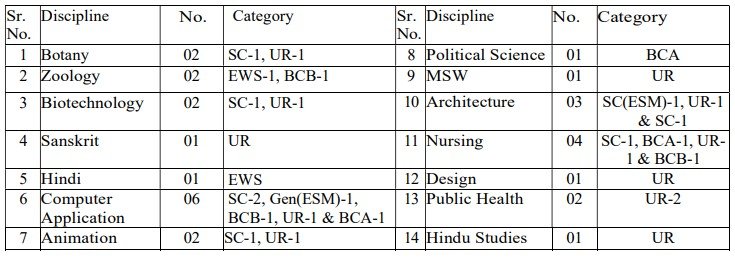 Gurugram University Recruitment Notification 2024 Apply Online a