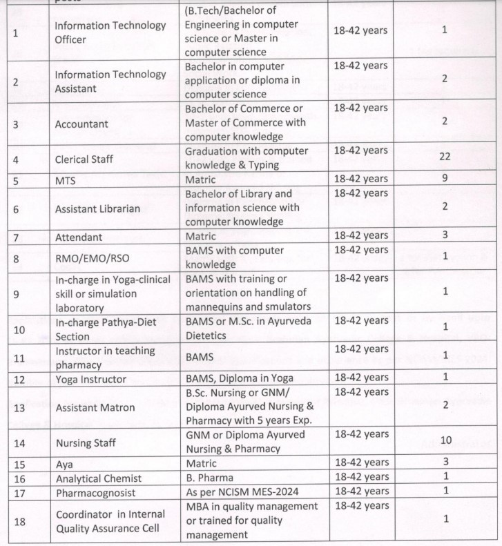Gaur Brahman College Rohtak Recruitment Notification 2024a