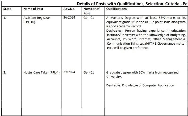 GJU Non Teaching Recruitment July 2024a