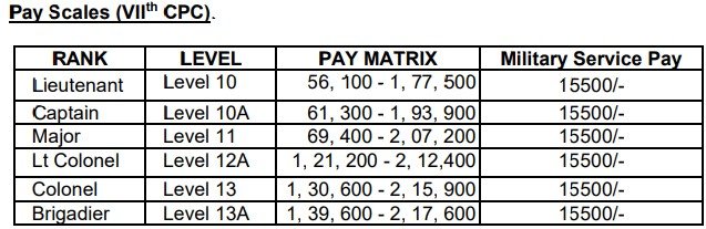 Army Territorial Recruitment 2024a