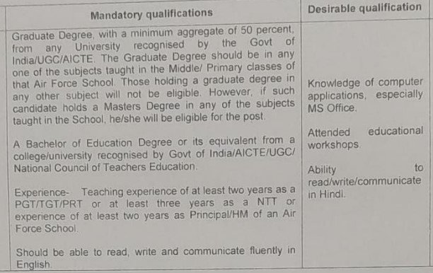 Air Force School Sirsa New Recruitment 2024a